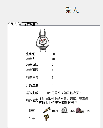 飢荒 (Don't Starve) 食譜大全與食物製作方法屬性圖文分享