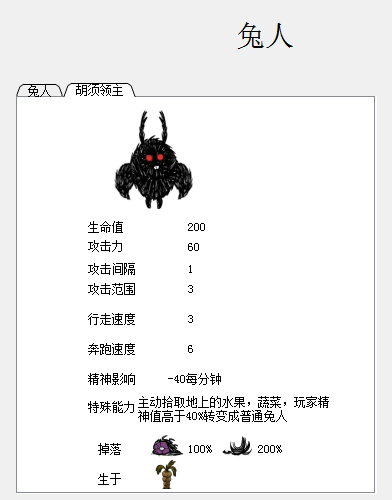 飢荒 (Don't Starve) 食譜大全與食物製作方法屬性圖文分享