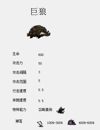 飢荒 (Don't Starve) 食譜大全與食物製作方法屬性圖文分享