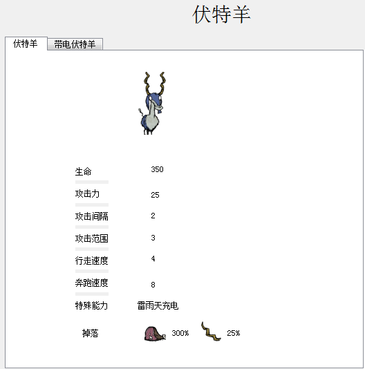 飢荒 (Don't Starve) 食譜大全與食物製作方法屬性圖文分享