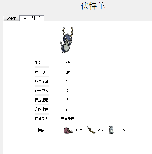 飢荒 (Don't Starve) 食譜大全與食物製作方法屬性圖文分享