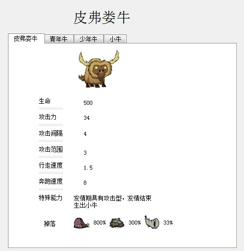飢荒 (Don't Starve) 食譜大全與食物製作方法屬性圖文分享