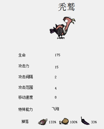 飢荒 (Don't Starve) 食譜大全與食物製作方法屬性圖文分享