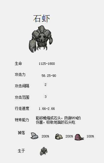 飢荒 (Don't Starve) 食譜大全與食物製作方法屬性圖文分享