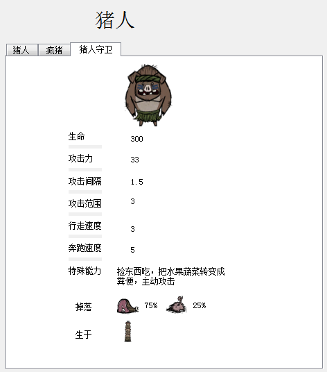 飢荒 (Don't Starve) 食譜大全與食物製作方法屬性圖文分享