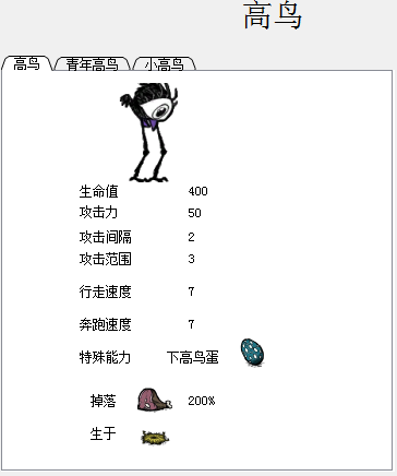 飢荒 (Don't Starve) 食譜大全與食物製作方法屬性圖文分享