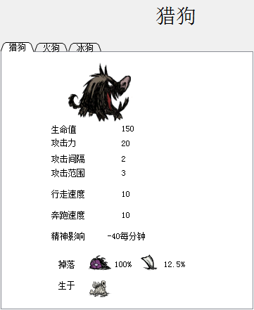 飢荒 (Don't Starve) 食譜大全與食物製作方法屬性圖文分享