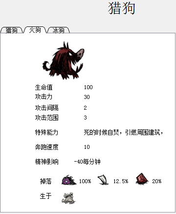 飢荒 (Don't Starve) 食譜大全與食物製作方法屬性圖文分享