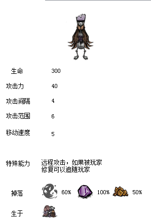 飢荒 (Don't Starve) 食譜大全與食物製作方法屬性圖文分享