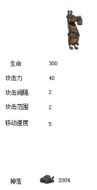 飢荒 (Don't Starve) 食譜大全與食物製作方法屬性圖文分享