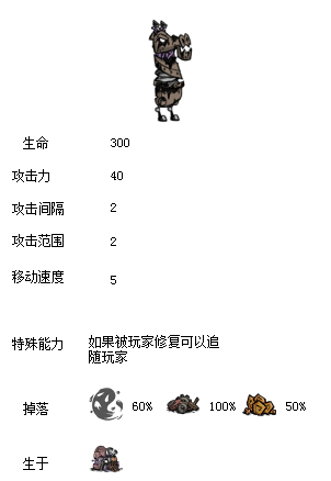 飢荒 (Don't Starve) 食譜大全與食物製作方法屬性圖文分享