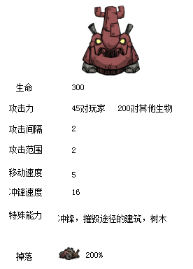 飢荒 (Don't Starve) 食譜大全與食物製作方法屬性圖文分享