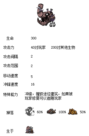 飢荒 (Don't Starve) 食譜大全與食物製作方法屬性圖文分享