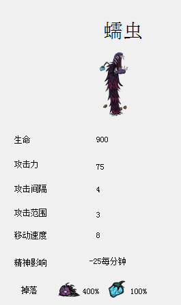 飢荒 (Don't Starve) 食譜大全與食物製作方法屬性圖文分享