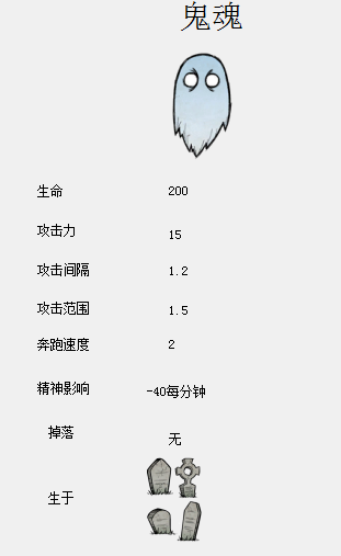 飢荒 (Don't Starve) 食譜大全與食物製作方法屬性圖文分享