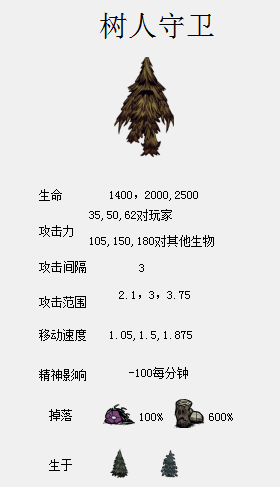 飢荒 (Don't Starve) 食譜大全與食物製作方法屬性圖文分享
