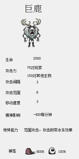 飢荒 (Don't Starve) 食譜大全與食物製作方法屬性圖文分享