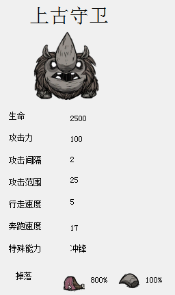 飢荒 (Don't Starve) 食譜大全與食物製作方法屬性圖文分享