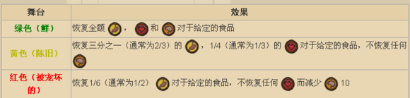 飢荒 (Don't Starve) 全人物圖文介紹與最好用的人物