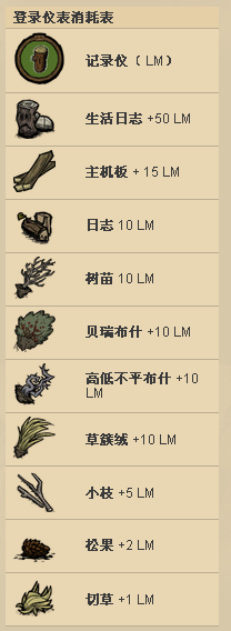 飢荒 (Don't Starve) 全人物圖文介紹與最好用的人物