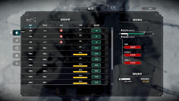 冰封龐克 (Frostpunk) 方舟困難22天完美通關圖文戰報
