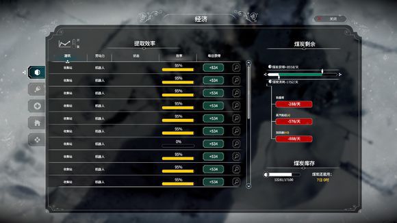 冰封龐克 (Frostpunk) 方舟困難22天完美通關圖文戰報