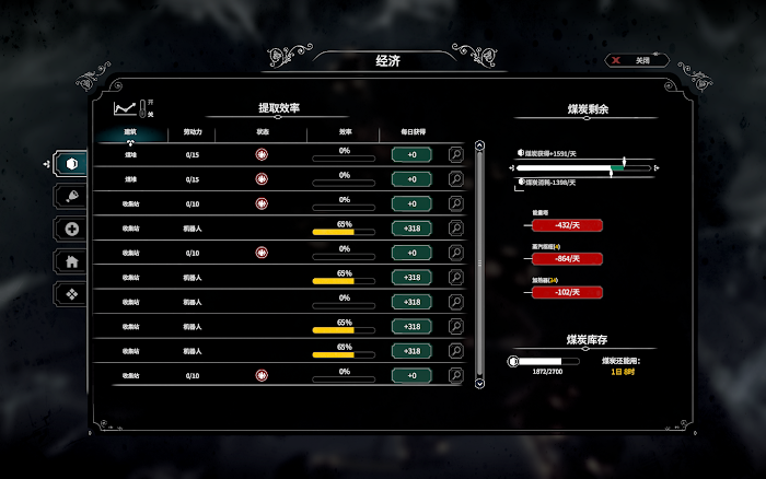 冰封龐克 (Frostpunk) 困難方舟完美聖母通關心得