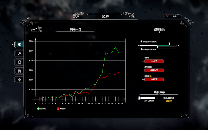 冰封龐克 (Frostpunk) 困難方舟完美聖母通關心得