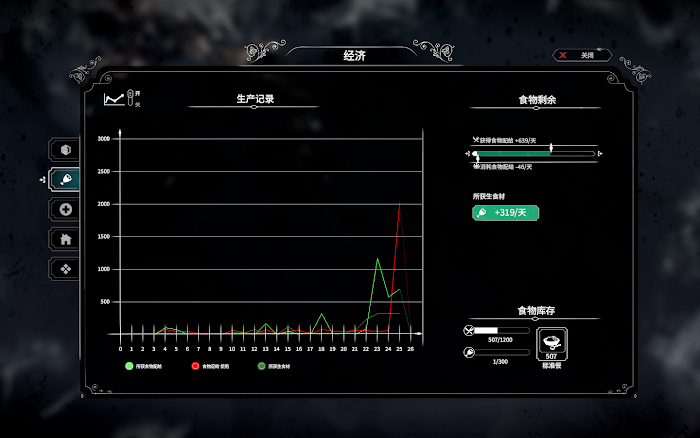 冰封龐克 (Frostpunk) 困難方舟完美聖母通關心得