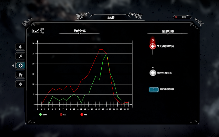 冰封龐克 (Frostpunk) 困難方舟完美聖母通關心得
