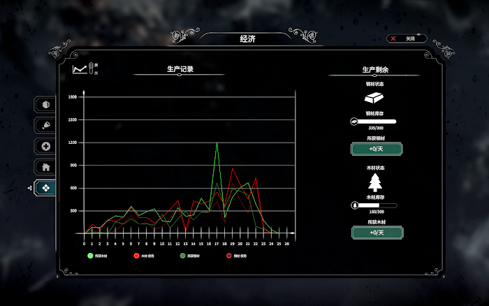冰封龐克 (Frostpunk) 困難方舟完美聖母通關心得