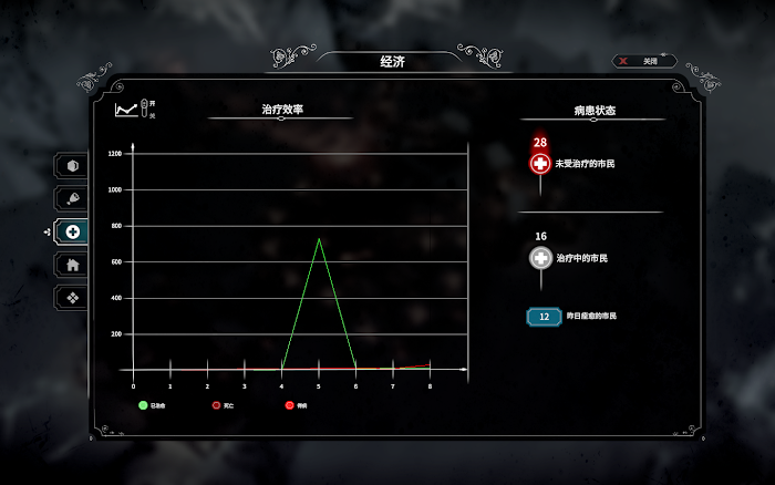 冰封龐克 (Frostpunk) 困難方舟完美聖母通關心得