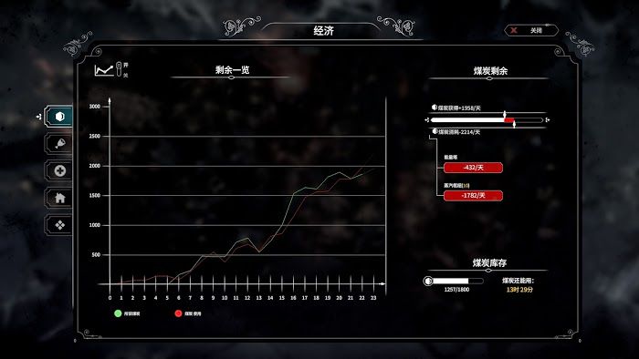 冰封龐克 (Frostpunk) 困難難民信仰聖母流通關攻略
