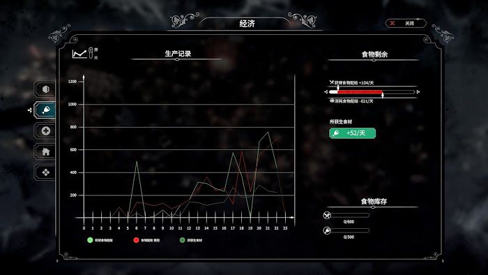冰封龐克 (Frostpunk) 困難難民信仰聖母流通關攻略