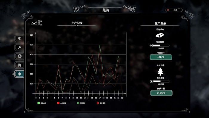 冰封龐克 (Frostpunk) 困難難民信仰聖母流通關攻略