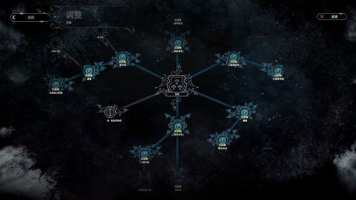 冰封龐克 (Frostpunk) 新家困難完美聖母流秩序線攻略