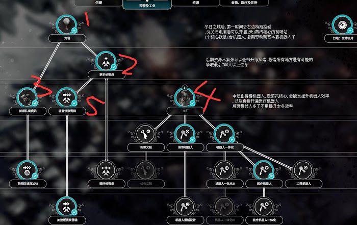 冰封龐克 (Frostpunk) 中等難度702人滿希望通關攻略