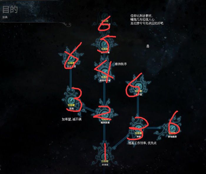 冰封龐克 (Frostpunk) 中等難度702人滿希望通關攻略