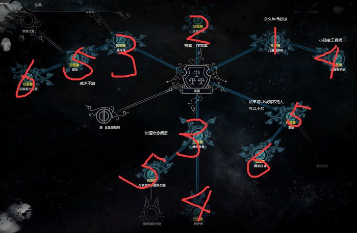 冰封龐克 (Frostpunk) 中等難度702人滿希望通關攻略