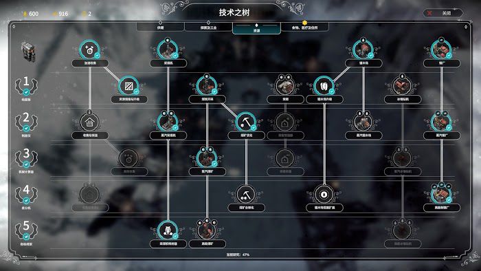 冰封龐克 (Frostpunk) 方舟困難劇本完美通關心得