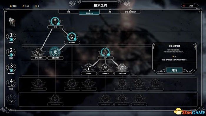 冰封龐克 (Frostpunk) 圖文全攻略
