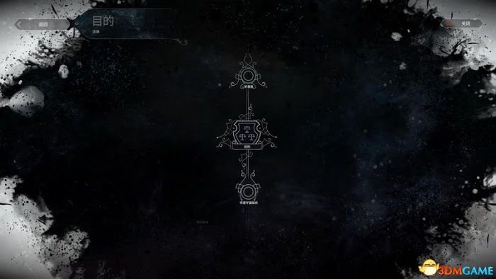 冰封龐克 (Frostpunk) 圖文全攻略