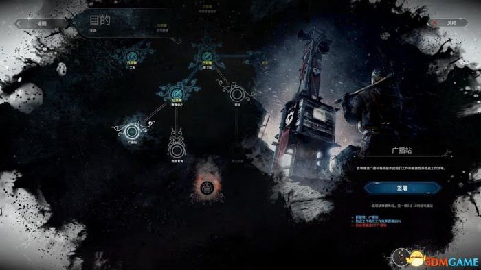 冰封龐克 (Frostpunk) 圖文全攻略