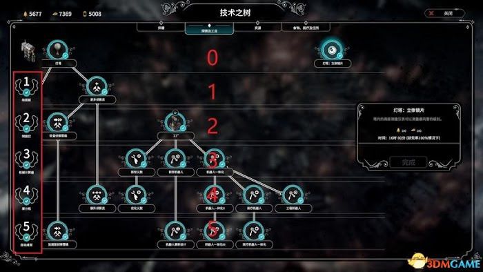 冰封龐克 (Frostpunk) 圖文全攻略