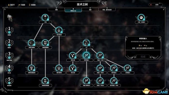 冰封龐克 (Frostpunk) 圖文全攻略