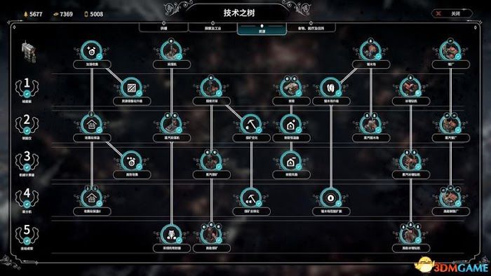 冰封龐克 (Frostpunk) 圖文全攻略