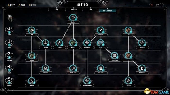 冰封龐克 (Frostpunk) 圖文全攻略