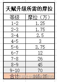 原神 (Genshin Impact) 摩拉取得方式整理