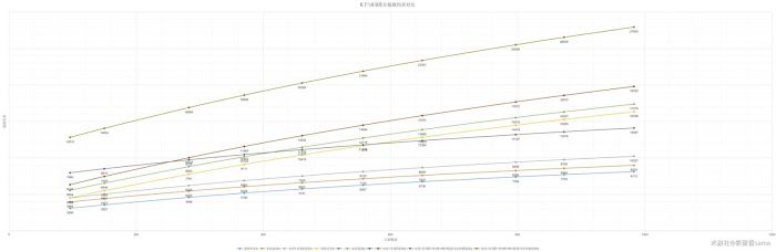 原神 (Genshin Impact) 精通流麗莎玩法詳解