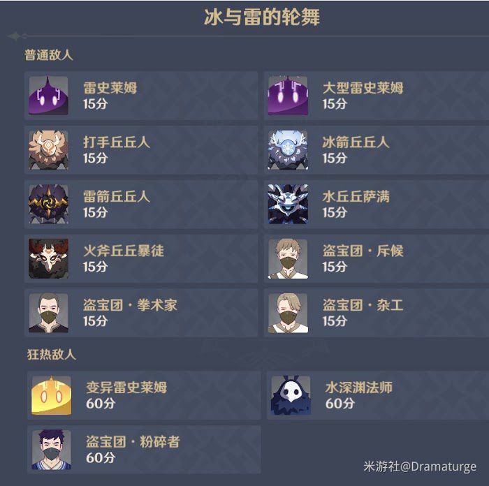 原神 (Genshin Impact) 無盡驟戰玩法介紹與首日攻略